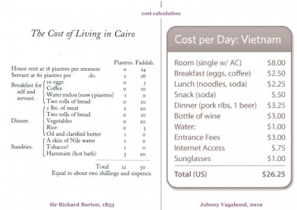 Infographic - cost calculation