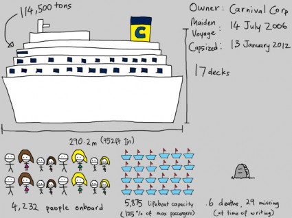 Concordia Accident Infographic